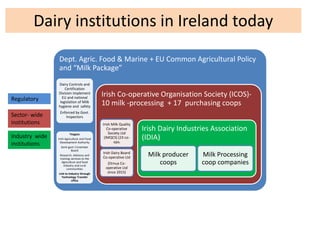 Towards Formalisation of the Dairy Development Forum in Tanzania: Lessons from other countries