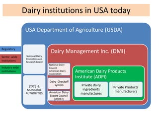 Towards Formalisation of the Dairy Development Forum in Tanzania: Lessons from other countries