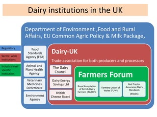 Towards Formalisation of the Dairy Development Forum in Tanzania: Lessons from other countries