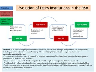 Towards Formalisation of the Dairy Development Forum in Tanzania: Lessons from other countries