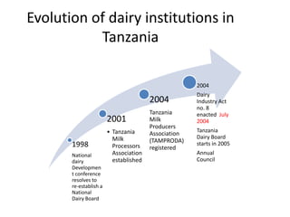 Towards Formalisation of the Dairy Development Forum in Tanzania: Lessons from other countries