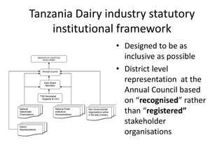 Towards Formalisation of the Dairy Development Forum in Tanzania: Lessons from other countries