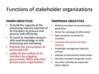 Towards Formalisation of the Dairy Development Forum in Tanzania: Lessons from other countries