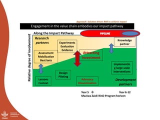 Future research directions for a Maziwa (or Vyakula) Zaidi R4D Program in Tanzania