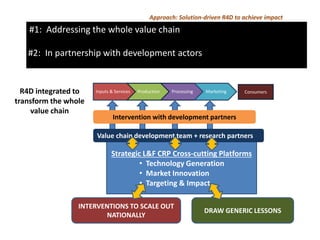 The Maziwa Zaidi R4D Program (Tanzania smallholder dairy value chain R4D program): Testing how to improve AR4D: Where partnerships and investments fit