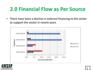 Inclusive investment opportunities in Tanzania’s dairy value chains: Exploiting the Evidence: What next for Policy Advocacy?     Presented by Audax Rukonge (ANSAF) at the Maziwa Zaidi Policy Forum, Dar es Salaam, 23-24 May 2017