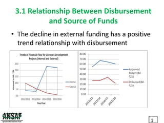Inclusive investment opportunities in Tanzania’s dairy value chains: Exploiting the Evidence: What next for Policy Advocacy?     Presented by Audax Rukonge (ANSAF) at the Maziwa Zaidi Policy Forum, Dar es Salaam, 23-24 May 2017