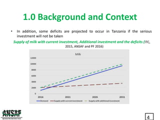 Inclusive investment opportunities in Tanzania’s dairy value chains: Exploiting the Evidence: What next for Policy Advocacy?     Presented by Audax Rukonge (ANSAF) at the Maziwa Zaidi Policy Forum, Dar es Salaam, 23-24 May 2017