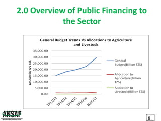Inclusive investment opportunities in Tanzania’s dairy value chains: Exploiting the Evidence: What next for Policy Advocacy?     Presented by Audax Rukonge (ANSAF) at the Maziwa Zaidi Policy Forum, Dar es Salaam, 23-24 May 2017