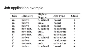 Job application example
 