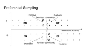 Preferential Sampling
 