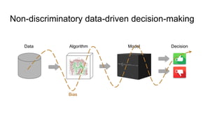 Non-discriminatory data-driven decision-making
DecisionAlgorithm ModelData
Bias
 