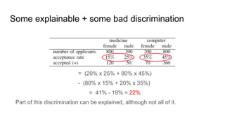 Some explainable + some bad discrimination
Traditional method:
discr. = P( + | m) – P( + | f )
= (20% x 25% + 80% x 45%)
- (80% x 15% + 20% x 35%)
= 41% - 19% = 22%
Part of this discrimination can be explained, although not all of it.
 