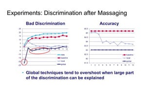 Experiments: Discrimination after Massaging
 