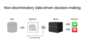 Non-discriminatory data-driven decision-making
DecisionAlgorithm ModelData
In-processing
 