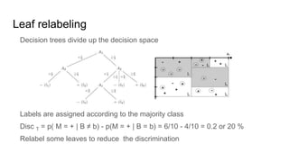 Leaf relabeling
Decision trees divide up the decision space
Labels are assigned according to the majority class
Disc T = p( M = + | B ≠ b) - p(M = + | B = b) = 6/10 - 4/10 = 0.2 or 20 %
Relabel some leaves to reduce the discrimination
 