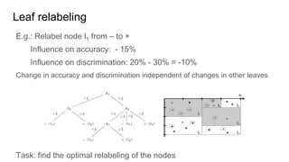 Leaf relabeling
E.g.: Relabel node l1 from – to +
Influence on accuracy: - 15%
Influence on discrimination: 20% - 30% = -10%
Change in accuracy and discrimination independent of changes in other leaves
Task: find the optimal relabeling of the nodes
 