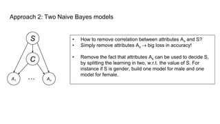 Approach 2: Two Naive Bayes models
S
C
A1 An
…
• How to remove correlation between attributes As and S?
• Simply remove attributes As  big loss in accuracy!
• Remove the fact that attributes As can be used to decide S,
by splitting the learning in two, w.r.t. the value of S. For
instance if S is gender, build one model for male and one
model for female.
 