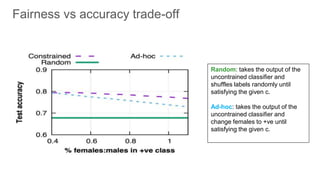 Fairness vs accuracy trade-off
Random: takes the output of the
uncontrained classifier and
shuffles labels randomly until
satisfying the given c.
Ad-hoc: takes the output of the
uncontrained classifier and
change females to +ve until
satisfying the given c.
 