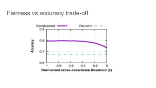 Fairness vs accuracy trade-off
 