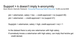 Support > k doesn’t imply k-anonymity
Atzori, Bonchi, Giannotti, Pedreschi. “Anonymity Preserving Pattern Discovery” VLDB Journal 2008
job = veterinarian, salary = low → credit-approved = no (support 40)
job = veterinarian → credit-approved = no (support 41)
Supp(job = veterinarian, salary = high, credit-approved = no) = 1
In the dataset there is only one veterinarian with high salary.
If somebody knows a veterinarian with high salary, can imply that he/she got
credit denied.
 