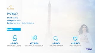 PARINO
Client: PARINO
Category: Fashion
Service: Branding – Digital Marketing
Results
+2.4K%
ENGAGED USERS
+27.8K%
ORGANIC...