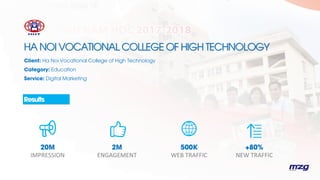 HA NOI VOCATIONAL COLLEGE OF HIGH TECHNOLOGY
Client: Ha Noi Vocational College of High Technology
Category: Education
Serv...