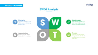 SWOT Analysis
S W
O T
Strengths
Có nhiều lợi thế về mặt
cảnh quan, môi trường
sống và giá
Weaknesses
Gặp bất lợi về mặt vị trí.
Nằm cách khá xa trung
tâm là một điểm yếu lớn.
Opportunities
Phân khúc sản phẩm
đang có nhu cầu cao.
Threats
Làm thế nào để khách
hàng quên đi vấn đề về
khoảng cách là một bài
toàn khó
WESTBAY - ECOPARK
 