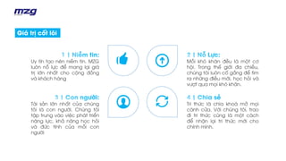 Mỗi khó khăn đều là một cơ
hội. Trong thế giới đa chiều,
chúng tôi luôn cố gắng để tìm
ra những điều mới, học hỏi và
vượt qua mọi khó khăn.
Tri thức là chìa khoá mở mọi
cánh cửa. Với chúng tôi, trao
đi tri thức cũng là một cách
để nhận lại tri thức mới cho
chính mình.
Uy tín tạo nên niềm tin. MZG
luôn nỗ lực để mang lại giá
trị lớn nhất cho cộng đồng
và khách hàng
Tài sản lớn nhất của chúng
tôi là con người. Chúng tôi
tập trung vào việc phát triển
năng lực, khả năng học hỏi
và đức tính của mỗi con
người
Giá trị cốt lõi
 