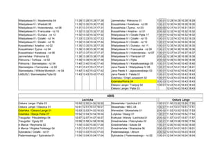 Władysława IV / Akademicka 04 11:28 13:28 15:28 17:28 Jamneńska / Północna 01 1 00:01 12:28 14:28 16:28 18:28
Władysława IV / Wiadukt 06 11:30 13:30 15:30 17:30 Koszalińska / Kwiatowa - nż 05 1 00:01 12:30 14:30 16:30 18:30
Władysława IV / Holenderska - nż 08 11:31 13:31 15:31 17:31 Koszalińska / Żyzna - nż 03 0 00:00 12:31 14:31 16:31 18:31
Władysława IV / Francuska - nż 10 11:32 13:32 15:32 17:32 Koszalińska / Ariadna - nż 01 2 00:02 12:32 14:32 16:32 18:32
Władysława IV / Duńska - nż 12 11:32 13:32 15:32 17:32 Władysława IV / Działki Pętla 17 1 00:01 12:32 14:32 16:32 18:32
Władysława IV / Działki - nż 14 11:33 13:33 15:33 17:33 Władysława IV / Działki - nż 15 1 00:01 12:33 14:33 16:33 18:33
Władysława IV / Działki - nż 16 11:34 13:34 15:34 17:34 Władysława IV / Działki - nż 13 1 00:01 12:34 14:34 16:34 18:34
Koszalińska / Ariadna - nż 02 11:35 13:35 15:35 17:35 Władysława IV / Duńska - nż 11 1 00:01 12:35 14:35 16:35 18:35
Koszalińska / Żyzna - nż 04 11:36 13:36 15:36 17:36 Władysława IV / Francuska - nż 09 1 00:01 12:36 14:36 16:36 18:36
Koszalińska / Kwiatowa - nż 06 11:37 13:37 15:37 17:37 Władysława IV / Holenderska - nż 07 1 00:01 12:37 14:37 16:37 18:37
Jamneńska / Północna 02 11:38 13:38 15:38 17:38 Władysława IV / Pierścień 07 2 00:02 12:38 14:38 16:38 18:38
Północna / Torfowa - nż 02 11:39 13:39 15:39 17:39 Władysława IV / Pętla 2 00:02 12:39 14:39 16:39 18:39
Północna / Starowiejska - nż 04 11:40 13:40 15:40 17:40 Władysława IV / Kwiatkowskiego 05 1 00:01 12:40 14:40 16:40 18:40
Starowiejska / Farmerska - nż 02 11:41 13:41 15:41 17:41 Jana Pawła II / Władysława IV 05 1 00:01 12:41 14:41 16:41 18:41
Starowiejska / Wilków Morskich - nż 04 11:42 13:42 15:42 17:42 Jana Pawła II / Jagoszewskiego 03 1 00:01 12:42 14:42 16:42 18:42
ŁABUSZ / Starowiejska Pętla 02 11:43 13:43 15:43 17:43 Jana Pawła II / Fałata 01 1 00:01 12:43 14:43 16:43 18:43
Gdańska / Orląt Lwowskich 02 1 00:01 12:43 14:43 16:43 18:43
Gdańska/Rolna 04 3 00:03 12:43 14:43 16:43 18:43
Oskara Lange / Tradycji 02 1 00:01 12:43 14:43 16:43 18:43
Oskara Lange / Pętla 03 12:43 14:43 16:43 18:43
4BIS
Lechicka Oskara Lange
Oskara Lange / Pętla 03 10:50 12:50 14:50 16:50 Słowiańska / Lechicka 01 1 00:01 11:50 13:50 15:50 17:50
Oskara Lange / Staszica 01 10:51 12:51 14:51 16:51 Słowiańska / MEC 04 1 00:01 11:51 13:51 15:51 17:51
Gdańska / Oskara Lange 01 10:53 12:53 14:53 16:53 Wenedów / Słowiańska 01 2 00:02 11:53 13:53 15:53 17:53
Gdańska / Stacja Paliw 07 10:54 12:54 14:54 16:54 Lutyków / Skargi 01 1 00:01 11:54 13:54 15:54 17:54
Traugutta / Piłsudskiego 04 10:57 12:57 14:57 16:57 Krakusa i Wandy / Lechicka 01 2 00:02 11:57 13:57 15:57 17:57
Traugutta / Zgody 02 10:58 12:58 14:58 16:58 Gnieźnieńska / Połczyńska 02 1 00:01 11:58 13:58 15:58 17:58
4 Marca / Reymonta 02 11:00 13:00 15:00 17:00 Gnieźnieńska / Szkoła 04 1 00:01 12:00 14:00 16:00 18:00
4 Marca / Wojska Polskiego 04 11:01 13:01 15:01 17:01 Gnieźnieńska / Strażacka 06 3 00:03 12:01 14:01 16:01 18:01
Sybiraków / Działki - nż 01 11:03 13:03 15:03 17:03 Paderewskiego / Atrium 2 00:02 12:03 14:03 16:03 18:03
Paderewskiego / Sybiraków 01 11:04 13:04 15:04 17:04 Sybiraków / Paderewskiego - nż 02 1 00:01 12:04 14:04 16:04 18:04
 