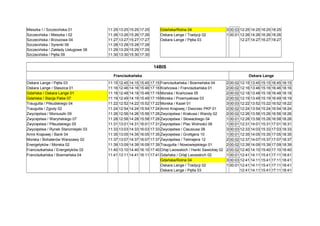 Mieszka I / Szczecińska 01 11:25 13:25 15:25 17:25 Gdańska/Rolna 04 3 00:03 12:25 14:25 16:25 18:25
Szczecińska / Mieszka I 02 11:26 13:26 15:26 17:26 Oskara Lange / Tradycji 02 1 00:01 12:26 14:26 16:26 18:26
Szczecińska / Brzozowa 04 11:27 13:27 15:27 17:27 Oskara Lange / Pętla 03 12:27 14:27 16:27 18:27
Szczecińska / Syrenki 06 11:28 13:28 15:28 17:28
Szczecińska / Zakłady Usługowe 08 11:29 13:29 15:29 17:29
Szczecińska / Pętla 09 11:30 13:30 15:30 17:30
14BIS
Franciszkańska Oskara Lange
Oskara Lange / Pętla 03 11:15 12:45 14:15 15:45 17:15 Franciszkańska / Bosmańska 04 2 00:02 12:15 13:45 15:15 16:45 18:15
Oskara Lange / Staszica 01 11:16 12:46 14:16 15:46 17:16 Krańcowa / Franciszkańska 01 2 00:02 12:16 13:46 15:16 16:46 18:16
Gdańska / Oskara Lange 01 11:18 12:48 14:18 15:48 17:18 Morska / Krańcowa 05 2 00:02 12:18 13:48 15:18 16:48 18:18
Gdańska / Stacja Paliw 07 11:19 12:49 14:19 15:49 17:19 Morska / Przemysłowa 03 2 00:02 12:19 13:49 15:19 16:49 18:19
Traugutta / Piłsudskiego 04 11:22 12:52 14:22 15:52 17:22 Morska / Kazel 01 3 00:03 12:22 13:52 15:22 16:52 18:22
Traugutta / Zgody 02 11:24 12:54 14:24 15:54 17:24 Armii Krajowej / Dworzec PKP 01 2 00:02 12:24 13:54 15:24 16:54 18:24
Zwycięstwa / Moniuszki 09 11:26 12:56 14:26 15:56 17:26 Zwycięstwa / Krakusa i Wandy 02 2 00:02 12:26 13:56 15:26 16:56 18:26
Zwycięstwa / Waryńskiego 07 11:28 12:58 14:28 15:58 17:28 Zwycięstwa / Słowackiego 04 1 00:01 12:28 13:58 15:28 16:58 18:28
Zwycięstwa / Piłsudskiego 05 11:31 13:01 14:31 16:01 17:31 Zwycięstwa / Plac Wolności 06 1 00:01 12:31 14:01 15:31 17:01 18:31
Zwycięstwa / Rynek Staromiejski 03 11:33 13:03 14:33 16:03 17:33 Zwycięstwa / Clausiusa 08 3 00:03 12:33 14:03 15:33 17:03 18:33
Armii Krajowej / Bank 04 11:35 13:05 14:35 16:05 17:35 Zwycięstwa / Grottgera 10 1 00:01 12:35 14:05 15:35 17:05 18:35
Morska / Bohaterów Warszawy 02 11:37 13:07 14:37 16:07 17:37 Zwycięstwa / Tetmajera 12 2 00:02 12:37 14:07 15:37 17:07 18:37
Energetyków / Morska 02 11:39 13:09 14:39 16:09 17:39 Traugutta / Nowowiejskiego 01 2 00:02 12:39 14:09 15:39 17:09 18:39
Franciszkańska / Energetyków 02 11:40 13:10 14:40 16:10 17:40 Orląt Lwowskich / Hanki Sawickiej 02 2 00:02 12:40 14:10 15:40 17:10 18:40
Franciszkańska / Bosmańska 04 11:41 13:11 14:41 16:11 17:41 Gdańska / Orląt Lwowskich 02 1 00:01 12:41 14:11 15:41 17:11 18:41
Gdańska/Rolna 04 3 00:03 12:41 14:11 15:41 17:11 18:41
Oskara Lange / Tradycji 02 1 00:01 12:41 14:11 15:41 17:11 18:41
Oskara Lange / Pętla 03 12:41 14:11 15:41 17:11 18:41
 