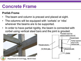 Nib Column KTU CE 204 Construction Technology - Module 5 | PDF