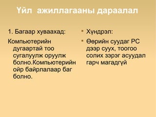 Үйл ажиллагааны дараалал

1. Багаар хуваахад:   
                          Хүндрэл:
Компьютерийн          
                          Өөрийн суудаг РС
 дугаартай тоо            дээр суух, тоогоо
 сугалуулж оруулж         солих зэрэг асуудал
 болно.Компьютерийн       гарч магадгүй
 ойр байрлалаар баг
 болно.
 