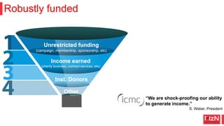 Robustly funded
Robustly funded
Funding Raised
(campaigns, crowdfunded, members, sponsorship)
This is a sample text.
Inser...