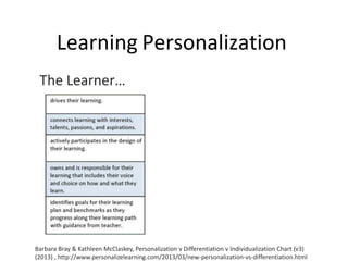 Learning Personalization
The Learner…
Barbara Bray & Kathleen McClaskey, Personalization v Differentiation v Individualization Chart (v3)
(2013) , http://www.personalizelearning.com/2013/03/new-personalization-vs-differentiation.html
 
