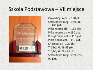 Szkoła Podstawowa – VII miejsce
Czwórbój LA dz. – 150 pkt.
Sztafetowe Biegi Przeł. dz. –
145 pkt.
Piłka ręczna chł. – 135 pkt.
Piłka ręczna dz. – 130 pkt.
Koszykówka chł. – 110 pkt.
Piłka nożna chł. – 110 pkt.
LA dzieci dz. -105 pkt.
Trójbój kl. III -95 pkt.
Trójbój kl. IV – 95 pkt.
Sztafetowe Biegi Przeł. chł.-
90 pkt.
 