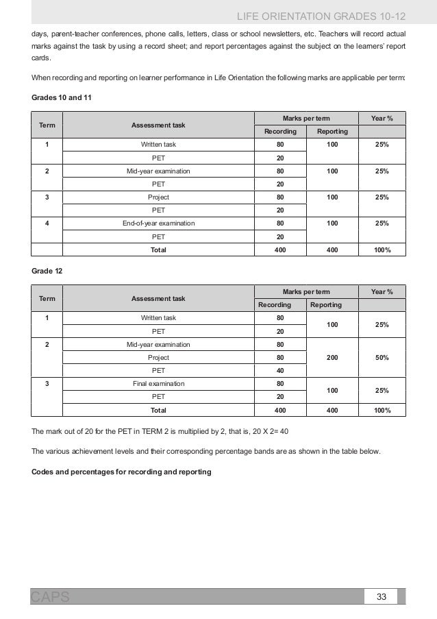 life orientation grade 11 project 2017 term 3 tasks beauty pageant