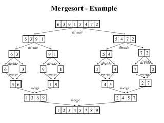 Sorting algorithms | PPTX