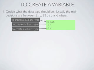 TO CREATE A VARIABLE
1. Decide what the data type should be. Usually the main
   decisions are between int, float and char...