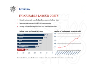Economy

    FAVOURABLE LABOUR COSTS
•   Creative, innovative, skilled and experienced labour force

•   Lower costs compared to Western economies

•   Steady inflow of new graduates into the labour market

    Labour costs per hour (USD) 2011                                    Number of graduates in technical fields
                                                                        25000


                                                                        20000


                                                                        15000


                                                                        10000


                                                                         5000


                                                                            0




Source: CzechInvest, 2012; The Economist Intelligence Unit, 2012, Institute for Information on Education, 2012
 