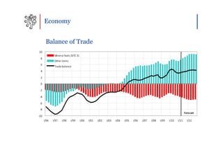 Economy


Balance of Trade
 
