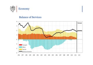 Economy


Balance of Services
 