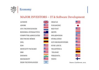Economy

MAJOR INVESTORS – IT & Software Development
ACISION               ORACLE

ADOBE                 PANASONIC

AVG TECHNOLOGIES      RED HAT

BOHEMIA INTERACTIVE   SKYPE

COMPUTER ASSOCIATES   SOLARWINDS

DEUTSCHE BÖRSE        STORA ENSO

DHL                   SUN MICROSYSTEMS

EDS                   SUSE LINUX

HEWLETT PACKARD       TELEFÓNICA

IBM                   TELOGIC

INFOSYS               TERADATA

MICROSOFT             TIETO

NESS TECHNOLOGIES                        Source: CzechInvest, 2012
 