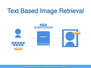 Text Based Image Retrieval 
Multimedia Database Management System - Chapter 6 
 