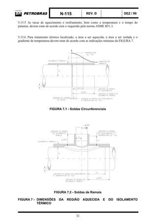 N-115 REV. D DEZ / 99
32
5.13.5 As taxas de aquecimento e resfriamento, bem como a temperatura e o tempo do
patamar, devem estar de acordo com o requerido pela norma ASME B31.3.
5.13.6 Para tratamento térmico localizado, a área a ser aquecida, a área a ser isolada e o
gradiente de temperatura devem estar de acordo com as indicações mínimas da FIGURA 7.
FIGURA 7.1 - Soldas Circunferenciais
FIGURA 7.2 - Soldas de Ramais
FIGURA 7 - DIMENSÕES DA REGIÃO AQUECIDA E DO ISOLAMENTO
TÉRMICO
 