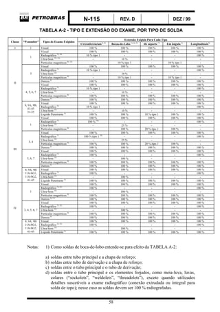 N-115 REV. D DEZ / 99
58
TABELA A-2 - TIPO E EXTENSÃO DO EXAME, POR TIPO DE SOLDA
Extensão Exigida Para Cada Tipo
Classe “P-number” Tipos de Exame Exigidos
Circunferenciais3) ,9)
Bocas-de-Lobo 1), 6), 9)
De suporte 7)
Em ângulo 2)
Longitudinais9)
I 1 Visual 100 % 100 % 100 % 100 % 100 %
Visual 100 % 100 % 100 % 100 % 100 %
Radiográfico 5), 14)
10 % tipo 1 - - - 100 %
Ultra-Som 13), 14)
- 10 % - - -
1
Partículas magnéticas 8), 15)
- 10 % tipo 1 - 10 % tipo 1 -
Visual 100 % 100 % 100 % 100 % 100 %
Radiográfico 5)
10 % tipo 1 - - - 100 %
Ultra-Som 13)
- 10 % - - -
Partículas magnéticas 8)
- 10 % tipo 1 - 10 % tipo 1 -
3
Dureza 4)
100 % 100 % 100 % 100 % 100 %
Visual 100 % 100 % 100 % 100 % 100 %
Radiográfico 5)
10 % tipo 1 - - - 100 %
Ultra-Som 13)
- 10 % - - -
Partículas magnéticas 8)
100 % 100 % 100 % 100 % 100 %
4, 5, 6, 7
Dureza 4)
100 % 100 % 100 % 100 % 100 %
Visual 100 % 100 % 100 % 100 % 100 %
Radiográfico 5)
10 % tipo 1 - - - 100 %
Ultra-Som 13)
- 10 % - - -
II
8, 9A, 9B,
41-45
31-35
Líquido Penetrante 6)
100 % 100 % 10 % tipo 1 100 % 100 %
Visual 100 % 100 % 100 % 100 % 100 %
Radiográfico 5)
100 % 10)
- - - 100 %
Ultra-Som 13)
- 25 % - - -1
Partículas magnéticas 8)
- 100 % 20 % tipo 1 100 % -
Visual 100 % 100 % 100 % 100 % 100 %
Radiográfico 5)
100 % tipo 1 10)
- - - 100 %
Ultra-Som 13)
- 25 % - - -
Partículas magnéticas 8)
100 % 100 % 20 % tipo 1 100 % -
3, 4
Dureza 4)
100 % 100 % 100 % 100 % 100 %
Visual 100 % 100 % 100 % 100 % 100 %
Radiográfico 5)
100 % - - - 100 %
Ultra-Som 13)
- 100 % - - -
Partículas magnéticas 8)
100 % 100 % 100 % 100 % 100 %
5, 6, 7
Dureza 4)
100 % 100 % 100 % 100 % 100 %
Visual 100 % 100 % 100 % 100 % 100 %
Radiográfico 5)
100 % - - - 100 %
Ultra-Som 13)
- 100 % - - -
III
8, 9A, 9B
11A-SG1,
11A-SG2,
41-45 Líquido Penetrante 6)
100 % 100 % 100 % 100 % 100 %
Visual 100 % 100 % 100 % 100 % 100 %
Radiográfico 5), 12)
100 % - - - 100 %
Ultra-Som 13)
- 100 % - - -
Partículas magnéticas 8)
100 % 100 % 100 % 100 % 100 %
1
Dureza 4), 11)
100 % 100 % 100 % 100 % 100 %
Visual 100 % 100 % 100 % 100 % 100 %
Radiográfico 5), 12)
100 % - - - 100 %
Ultra-Som 13)
- 100 % - - -
Partículas magnéticas 8)
100 % 100 % 100 % 100 % 100 %
3, 4, 5, 6, 7
Dureza 4)
100 % 100 % 100 % 100 % 100 %
Visual 100 % 100 % 100 % 100 % 100 %
Radiográfico 5), 12)
100 % - - - 100 %
Ultra-Som 13)
- 100 % - - -
IV
8, 9A, 9B
11A-SG1,
11A-SG2,
41-45 Líquido Penetrante 6)
100 % 100 % 100 % 100 % 100 %
Notas: 1) Como soldas de boca-de-lobo entende-se para efeito da TABELA A-2:
a) soldas entre tubo principal e a chapa de reforço;
b) soldas entre tubo de derivação e a chapa de reforço;
c) soldas entre o tubo principal e o tubo de derivação;
d) soldas entre o tubo principal e os elementos forjados, como meia-luva, luvas,
colares (“sockolets”, “weldolets”, “threadolets”), exceto quando utilizados
detalhes suscetíveis a exame radiográfico (conexão extrudada ou integral para
solda de topo); nesse caso as soldas devem ser 100 % radiografadas.
 