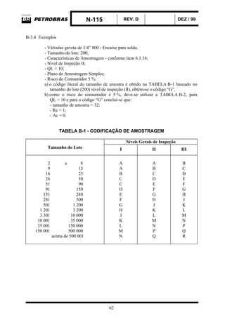 N-115 REV. D DEZ / 99
62
B-3.4 Exemplos
- Válvulas gaveta de 3/4” 800 - Encaixe para solda.
- Tamanho do lote: 200;
- Características de Amostragem - conforme item 6.1.14;
- Nível de Inspeção II;
- QL = 10;
- Plano de Amostragem Simples;
- Risco do Consumidor 5 %.
a) o código literal do tamanho de amostra é obtido na TABELA B-1 baseado no
tamanho do lote (200) nível de inspeção (II), obtém-se o código “G”.
b) como o risco do consumidor é 5 %, deve-se utilizar a TABELA B-2, para
QL = 10 e para o código “G” conclui-se que:
- tamanho de amostra = 32;
- Re = 1;
- Ac = 0.
TABELA B-1 - CODIFICAÇÃO DE AMOSTRAGEM
Níveis Gerais de Inspeção
Tamanho do Lote I II III
2 a 8
9 15
16 25
26 50
51 90
91 150
151 280
281 500
501 1 200
1 201 3 200
3 301 10 000
10 001 35 000
35 001 150 000
150 001 500 000
acima de 500 001
A
A
B
C
C
D
E
F
G
H
J
K
L
M
N
A
B
C
D
E
F
G
H
J
K
L
M
N
P
Q
B
C
D
E
F
G
H
J
K
L
M
N
P
Q
R
 