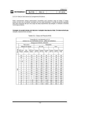 -PÚBLICO-
N-115 REV. H 07 / 2016
115
G.12.3.4 Estoj os Indic adores de Carregamento M ecânico
Estes compreendem estojos padronizados convertidos para monitorar carga de estojo. O estojo
possui um pino com um girante, ancorado num furo axial mandrilado. O anular do girante é ajustado
para girar livremente até que uma carga de estojo especificada seja atingida. O indicador é fechado
numa capa protetora.
O simples tato a dedo desta capa determina a situação da carga no estojo. Tensão é indicada namontagem e através da vida útil da junta. Variações desta técnica inclui um sistema de duplo
indicador máximo/mínimo de faixa.
Tabela G.2 - Classe de Press ão #150
Torque [N.m] c onsi derando µ=0 ,12
(estojos nov os e lubrificados com dis sulfeto de molibdênio)
Estojos em A193 B7, A193 B16
Tipo junt a Espiralada
Material do flange AC e AL Inox
C
la
s
s
e
NPS do
flange
Qtd.
estojos
NPS do
estojo
Torque
(30 %)
Torque
(70 %)
Torque
final
Torque
(30 %)
Torque
(70 %)
Torque
final
1
5
0
1/2 4 1/2 15 30 45 15 30 45
3/4 4 1/2 15 30 45 15 30 45
1 4 1/2 15 40 55 15 30 45
1 1/2 4 1/2 25 65 90 20 45 65
2 4 5/8 50 130 180 40 90 130
3 4 5/8 50 130 180 50 130 180
4 8 5/8 50 130 180 30 80 110
6 8 3/4 100 220 320 90 200 290
8 8 3/4 100 220 320 90 210 300
10 12 7/8 150 350 500 110 250 360
12 12 7/8 150 350 500 120 270 380
14 12 1 250 550 800 170 400 570
16 16 1 250 550 800 140 340 480
18 16 1 1/8 350 750 1 100 200 500 700
20 20 1 1/8 350 750 1 100 200 460 660
24 20 1 1/4 500 1 100 1 600 300 650 950
 