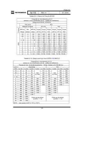-PÚBLICO-
N-115 REV. H 07 / 2016
120
Tabela G.9 - Classe de Press ão #2 500
Torque [N.m] cons iderando µ=0,1 2
(estojos n ovos e lubrificados com di ssulfeto de molibidenio)
Estojos em A193 B7, A193 B16
Tipo junt a RTJ
Material do flange AC e AL Inox
Cl
a
s
s
e
NPS do
flange
Qtd.
estojos
NPS do
estojo
Torque
(30 %)
Torque
(70 %)
Torque
final
Torque
(30 %)
Torque
(70 %)
Torque
final
2
5
0
0
1/2 4 3/4 100 220 320 90 220 310
3/4 4 3/4 100 220 320 100 220 320
1 4 7/8 150 350 500 150 350 500
1 1/2 4 1 1/8 350 750 1100 350 750 1100
2 8 1 200 500 750 160 370 520
3 8 1 1/4 450 1 000 1 450 350 850 1 250
4 8 1 1/2 800 1 800 2 600 600 1 400 2 000
6 8 2 1 700 4 000 5 800 1 600 3 700 5 200
8 12 2 1 600 3 800 5 500 1 600 3 700 5 200
10 12 2 1/2 3 200 7 500 10 700 3 100 7 300 10 400
12 12 2 3/4 4 600 10 700 15 400 4 600 10 700 15 200
Tabela G.10 - Estojo s em A ço Inox A STM A193 B8 CL2
Torque [N.m] c onsi derando µ=0 ,12
(estojos no vos e lubrificados com dis sulfeto de molibidenio)
Flanges em inox de tensão escoamento > 25 ksi - Estojos em A193 B8 CL2
Junt a Espiralada RTJ
NPS CL150 CL300 CL600 CL900 CL1500 CL600 CL900 CL1500 CL2500
1/2 30 35 40
usar
CL1500
110 50
usar
CL1500
150 300
3/4 30 60 70 120 90 180 300
1 35 75 80 190 100 250 380
1 1/2 65 130 150 340 170 390 680
2 130 95 140 290 290 140 300 300 520
3 170 190 270 380 570 270 380 660 1 000
4 110 250 380 660 900 380 660 1 000 1 350
6 290 250 610 680 1000 610 680 1 000
8 300 380 680 1 000 680 1 000
10 360 570 1 000 1 000 1 000 1 000
12 380 680 1 000 1 000 1 000 1 000
14 570 580 1 000 1 350 1 000 1 350
16 480 950 1 350 1 350
18 680 1 000
Evitar uso de estojos
de NPS > 1 1/2
Evitar uso de estojos
de NPS > 1 1/220 660 1 000
24 950 1 350
NOTA Usar passes de30 %, 70 % e 100 %.
 