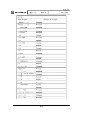 -PÚBLICO-
N-115 REV. H 07 / 2016
IR 2/5
REV. E
Partes Ati ngidas Descrição da Alteração
FIGURAS 2.1 e 2.2 Revisados
FIGURAS 3.1 e 3.3 Revisados
7.1.8.3 e 7.1.8.4 Revisados
7.1.9.4 e 7.1.9.5 Revisados
7.2.2 e 7.2.7 Revisados
7.3.4 Revisado
7.3.6 a 7.3.8 Revisados
7.4.1 Revisado
7.5.2 e 7.5.3 Incluídos
7.6.6 Revisado
7.9.4 Revisado
7.10.1 Revisado
9.3 a 9.5 Revisados
9.6.1 e 9.6.2 Revisados
9.7 Revisado
9.7.1, 9.7.5 e 9.7.6 Revisados
9.9 Revisado
10.2, 10.3 e 10.5 Revisados
FIGURA 7.1 Revisado
11.1.1 a 11.1.5 Revisados
11.1.10, 11.1.13, 11.1.15 e
11.1.20
Revisados
11.1.15 Revisado
11.1.19 Incluído
11.1.20 Revisados
11.1.21 e 11.1.22 Incluídos
11.2.1 Revisado
11.3.1 e 11.3.2 Revisados
11.3.5.1, 11.3.5.2 e 11.3.5.4 Revisados
11.4.1 e 11.4.3 Revisados
11.5.1 e 11.5.5 Revisados
 